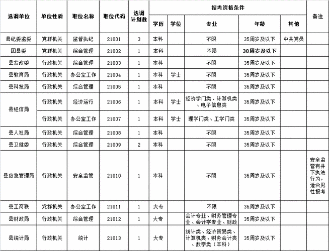 含山县公务员待遇(含山乡镇公务员)