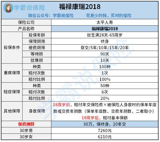 中国太平人寿保险公司待遇(中国太平人寿保险公司待遇怎么样)