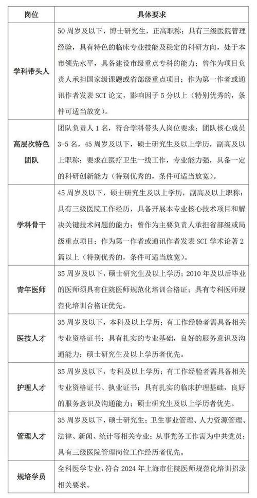 中华医学会杂志社待遇(中华医学会杂志社招聘)