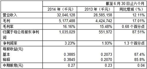 深圳中集待遇(深圳中集集团工资多少钱一个月)