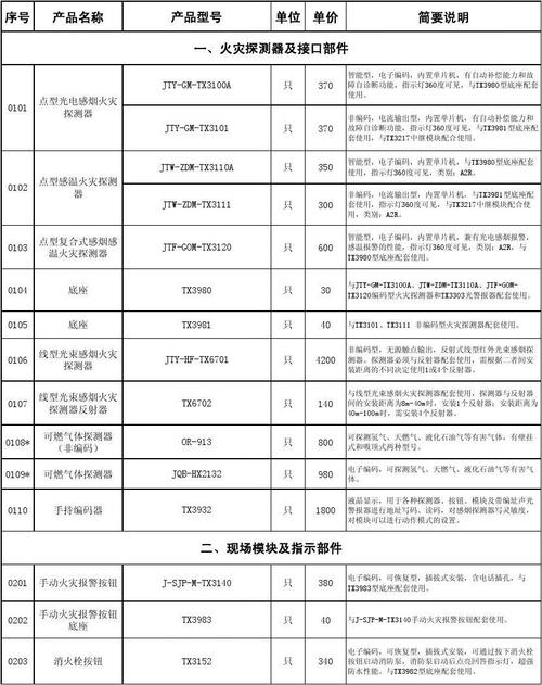 深圳泰和安工资待遇(深圳泰和安资料下载)