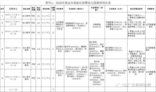 清新区幼儿教师待遇(清新区幼儿教师待遇怎么样)