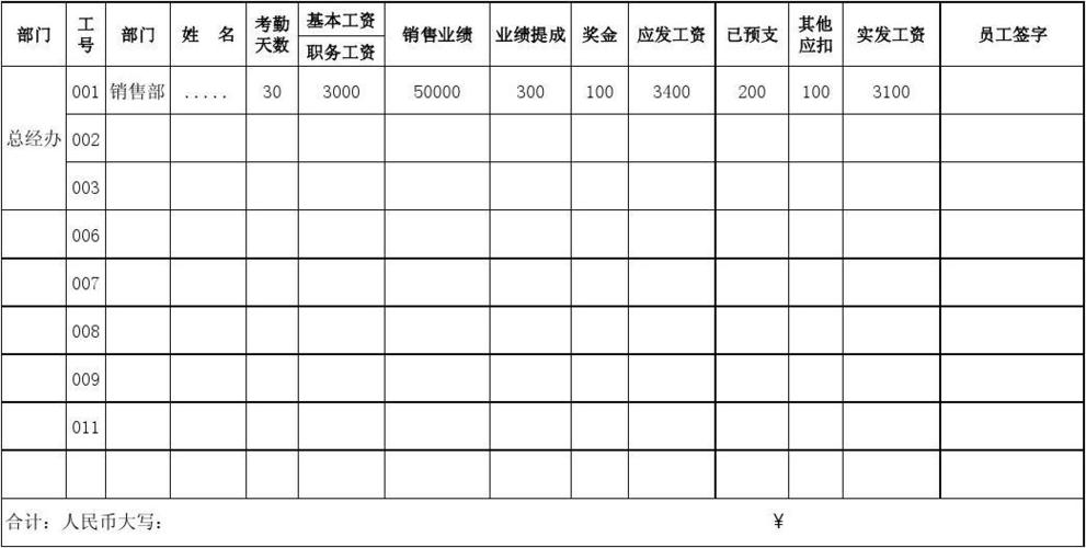 服装销售工资待遇(服装销售一般可以拿到多少工资)
