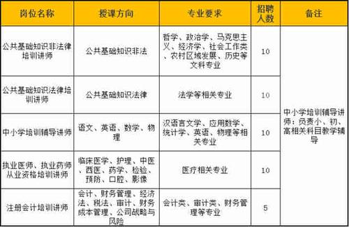 中公教育讲师待遇(中公教育工资讲师待遇如何)