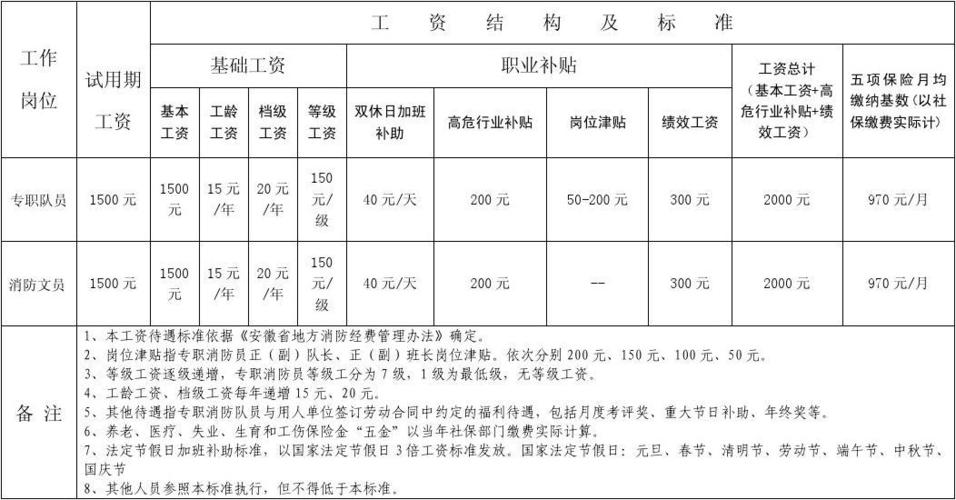 上海专职司机待遇如何(上海专职驾驶员工资待遇)