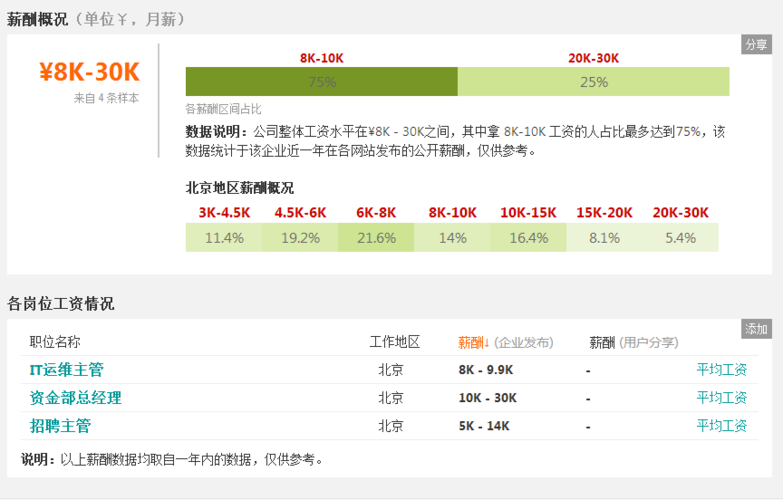 金融租赁薪资待遇水平(金融租赁行业怎么样)