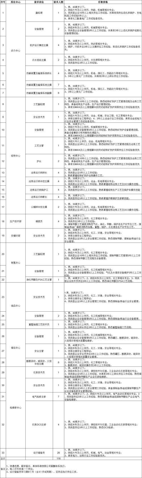 浙江众立化工待遇(浙江众立合成材料科技招聘)