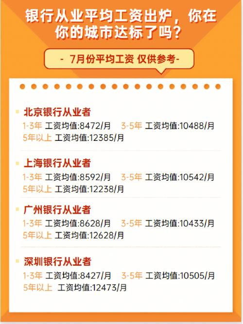 银行行业工资待遇怎么样(银行工作待遇怎么样啊)
