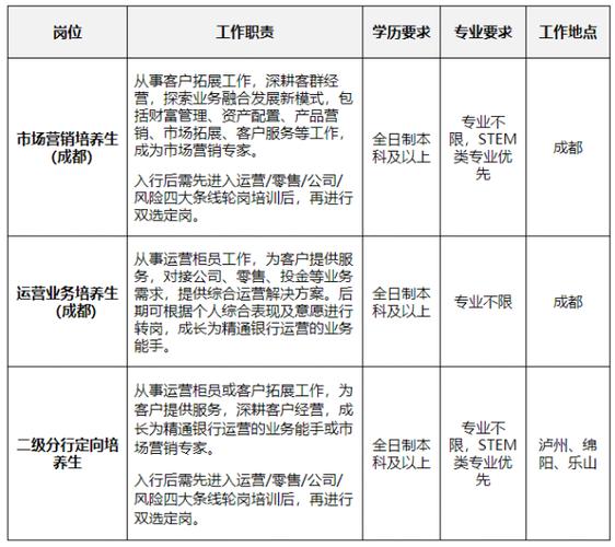 成都招商银行待遇(成都招商银行工资待遇)