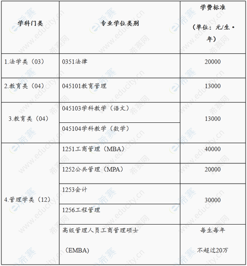 湖大结构研究生待遇(湖大结构研究生待遇如何)