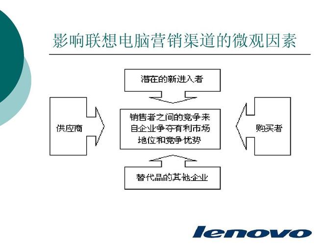 联想渠道销售待遇(联想渠道销售待遇如何)