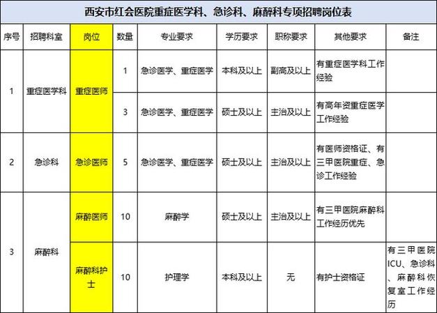 民航西安医院工资待遇(民航西安医院招聘信息)