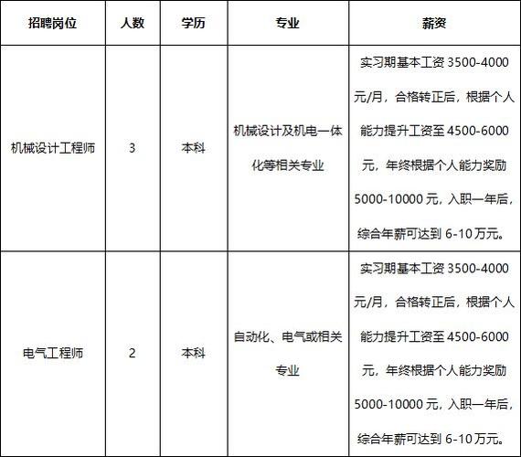 安徽省环境科学研究院待遇(安徽省环境科学研究院招聘)