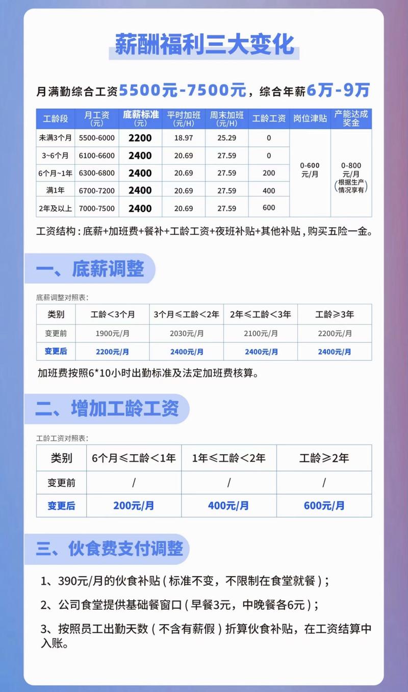 蓝思科技工资待遇(蓝思科技工资待遇跟舍弗勒哪家待遇好)