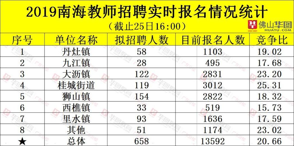 南海区教师待遇(南海区教师编制待遇)