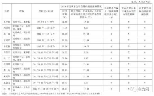 电厂值长工资待遇(电厂的值长工资多少)