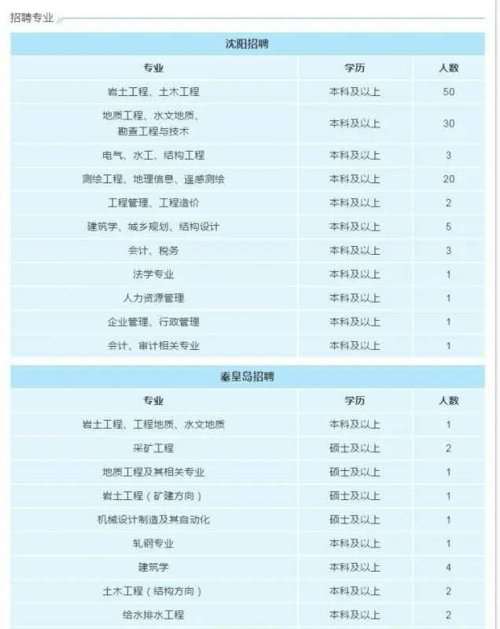 上海五冶待遇如何(上海五冶工资待遇)