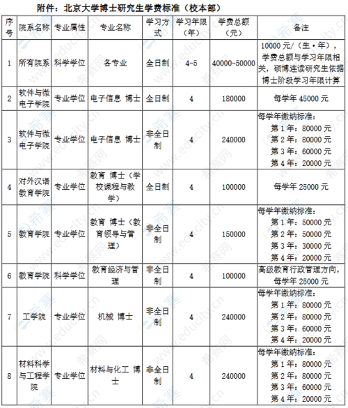 北京大学博士待遇(北京大学读博待遇)