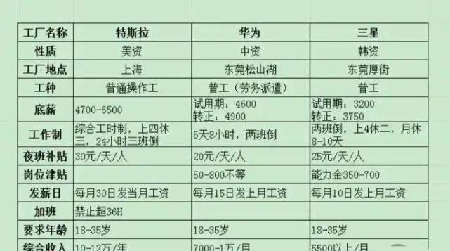 北京三星工资待遇(三星薪资待遇)