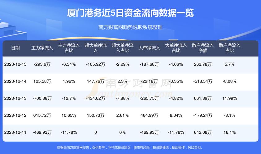 厦门港务财务待遇(厦门港务集团年终奖)