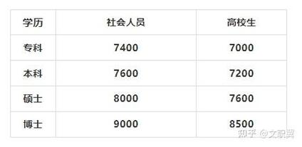 消防文职干部工资待遇(消防文职干部工资待遇怎么样)