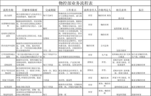 物控与采购待遇(物控和采购员哪个好)