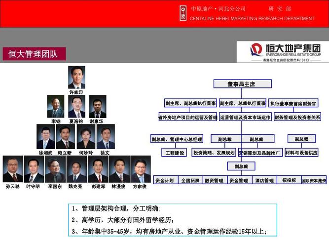 恒大策划待遇(恒大策划专员工资是多少)