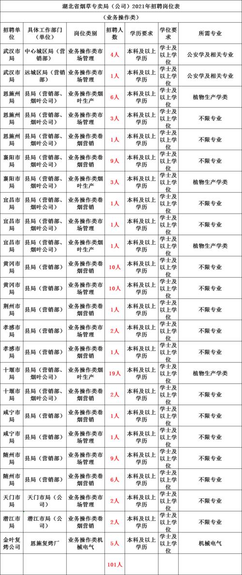 甘肃省卷烟厂工资待遇(甘肃卷烟厂待遇怎么样)