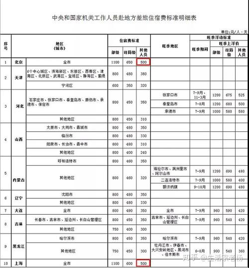 上海印刷学徒待遇怎么样(上海印刷学徒待遇怎么样知乎)