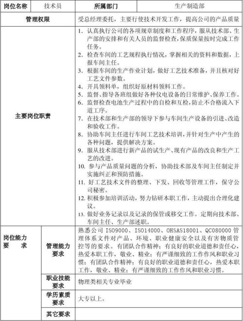 制管技术员工资待遇(制管技术员工资待遇高吗)