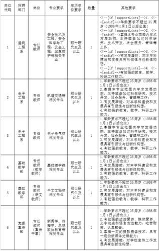 江苏省属高职教师待遇(2021年江苏公办高职院校教师招聘)
