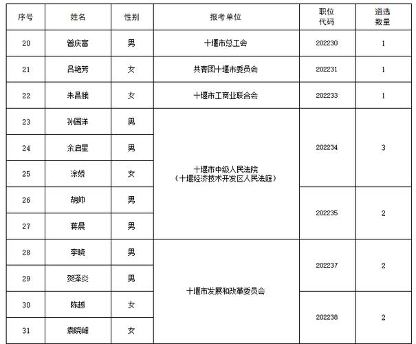 湖北十堰市公务员待遇(湖北十堰市公务员工资)