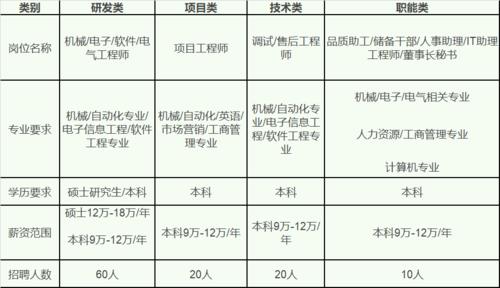 思榕科技工资待遇(思榕科技工资待遇如何)