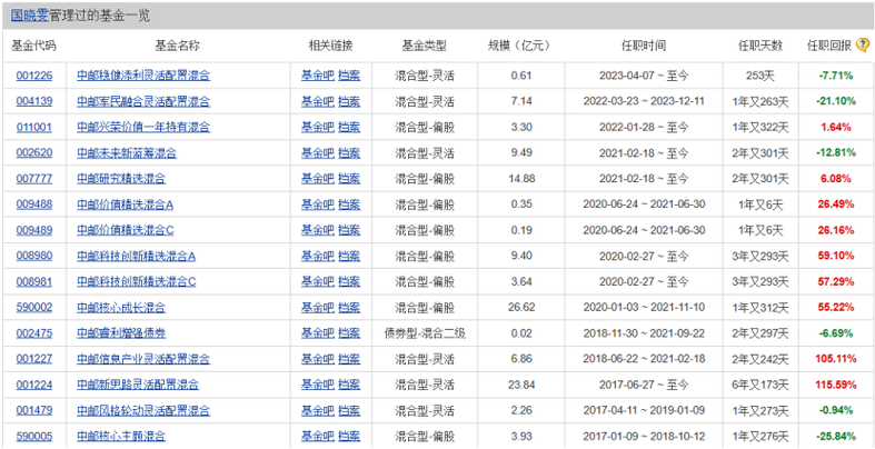 工银瑞信待遇(工银瑞信待遇 交易员)
