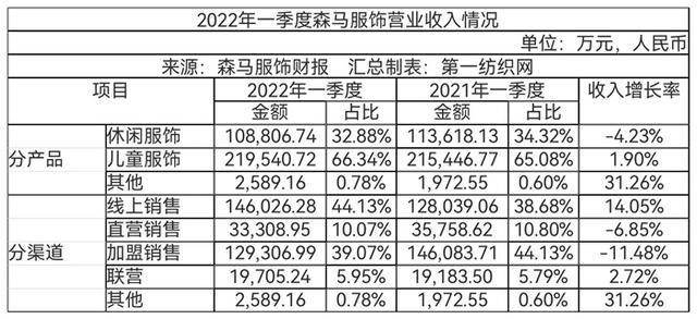 上海森马上班工资待遇(上海森马工作怎么样)