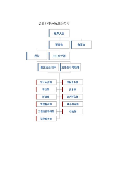 成都会计师事务所待遇(成都会计师事务所待遇如何)
