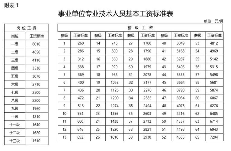 江苏县级事业单位待遇怎么样(江苏省各市事业单位待遇排名)