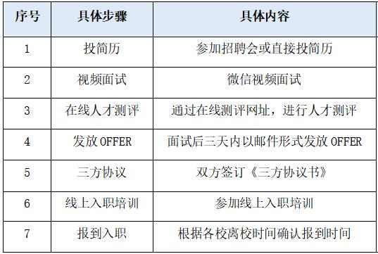 南昌软件公司待遇怎么样(南昌软件公司待遇怎么样知乎)