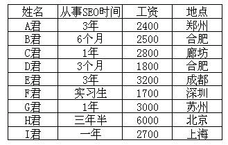 苏州it待遇1w(苏州it男工资一般多少)