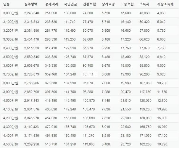 韩国职员工资待遇(韩国普通职员工资多少)