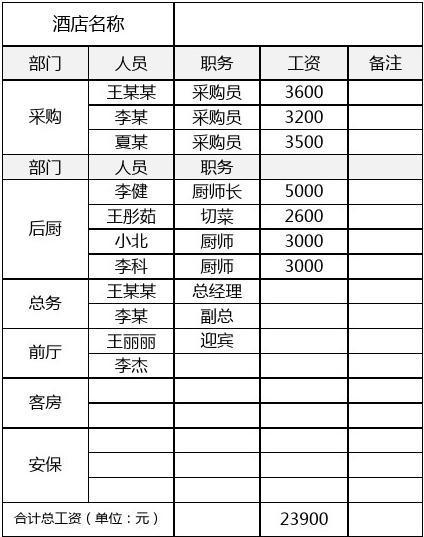 酒店上班待遇(酒店上班待遇好吗)
