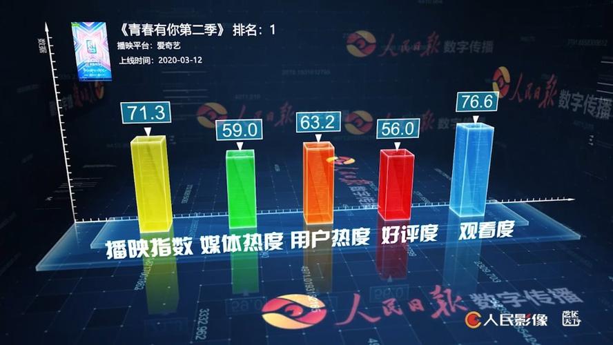 人民日报数字传播待遇(人民日报数字传播中心)