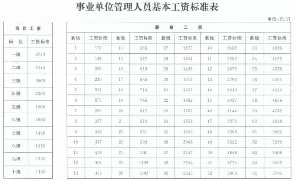 天津街道办工资待遇(天津街道工作人员待遇)