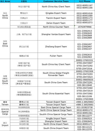 丹马士成都分公司待遇(丹马士的业务范围)