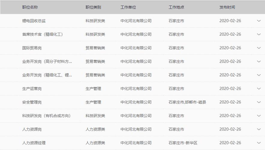 中化集团分公司员工待遇怎么样(中化集团有限公司下属单位)