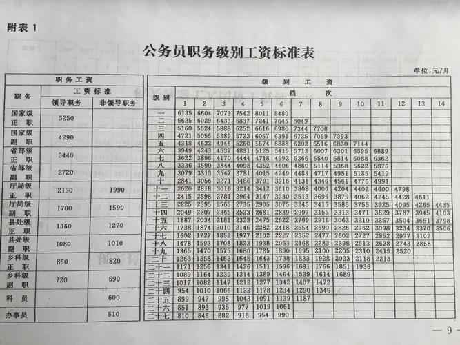 宝应县公务员待遇(江苏省扬州市宝应县公务员待遇如何)