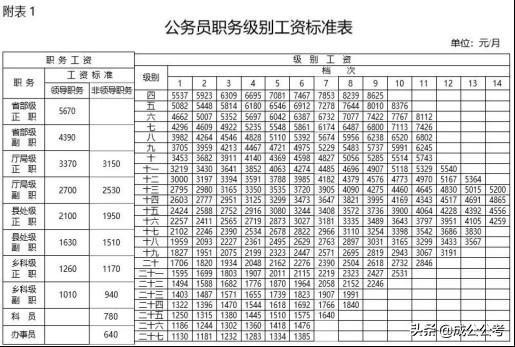 南疆公务员福利待遇(新疆公务员福利待遇)