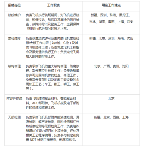 中国航空结算待遇(中国航空结算2021校园招聘)