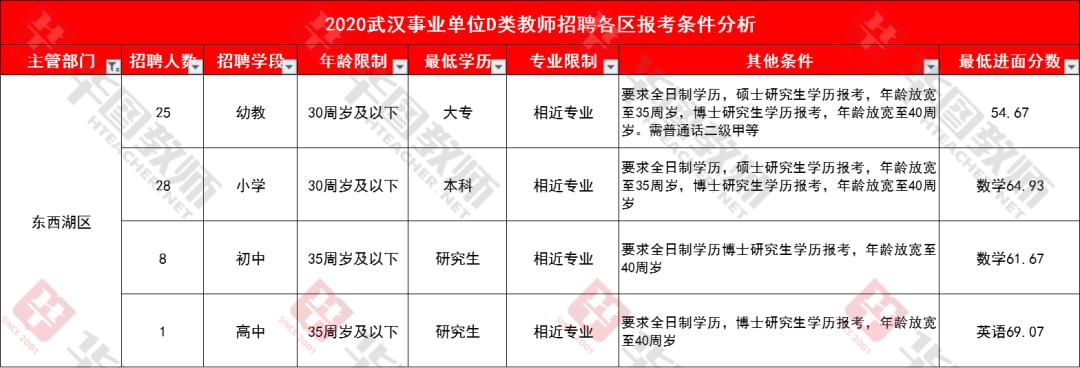 武汉事业编待遇(武汉事业编待遇排名)