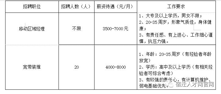 中移铁通合同待遇(中移铁通合同制员工工资)